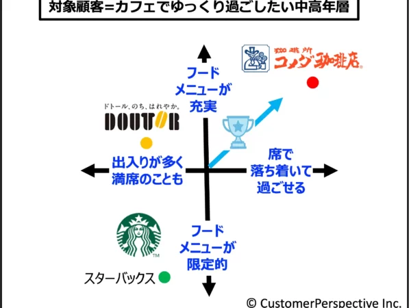 カフェでゆっくり過ごしたい中高年層